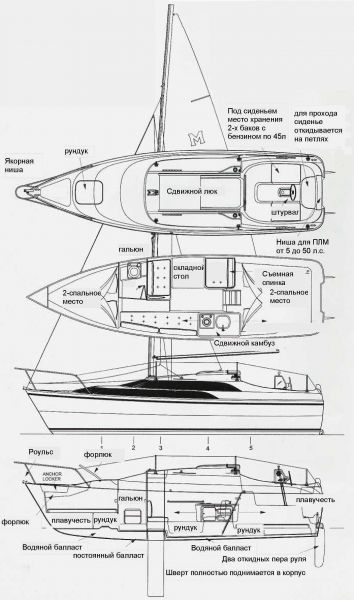 MacGregor МакГрегор MacGregor МакГрегор