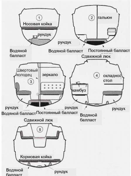 MacGregor МакГрегор MacGregor МакГрегор
